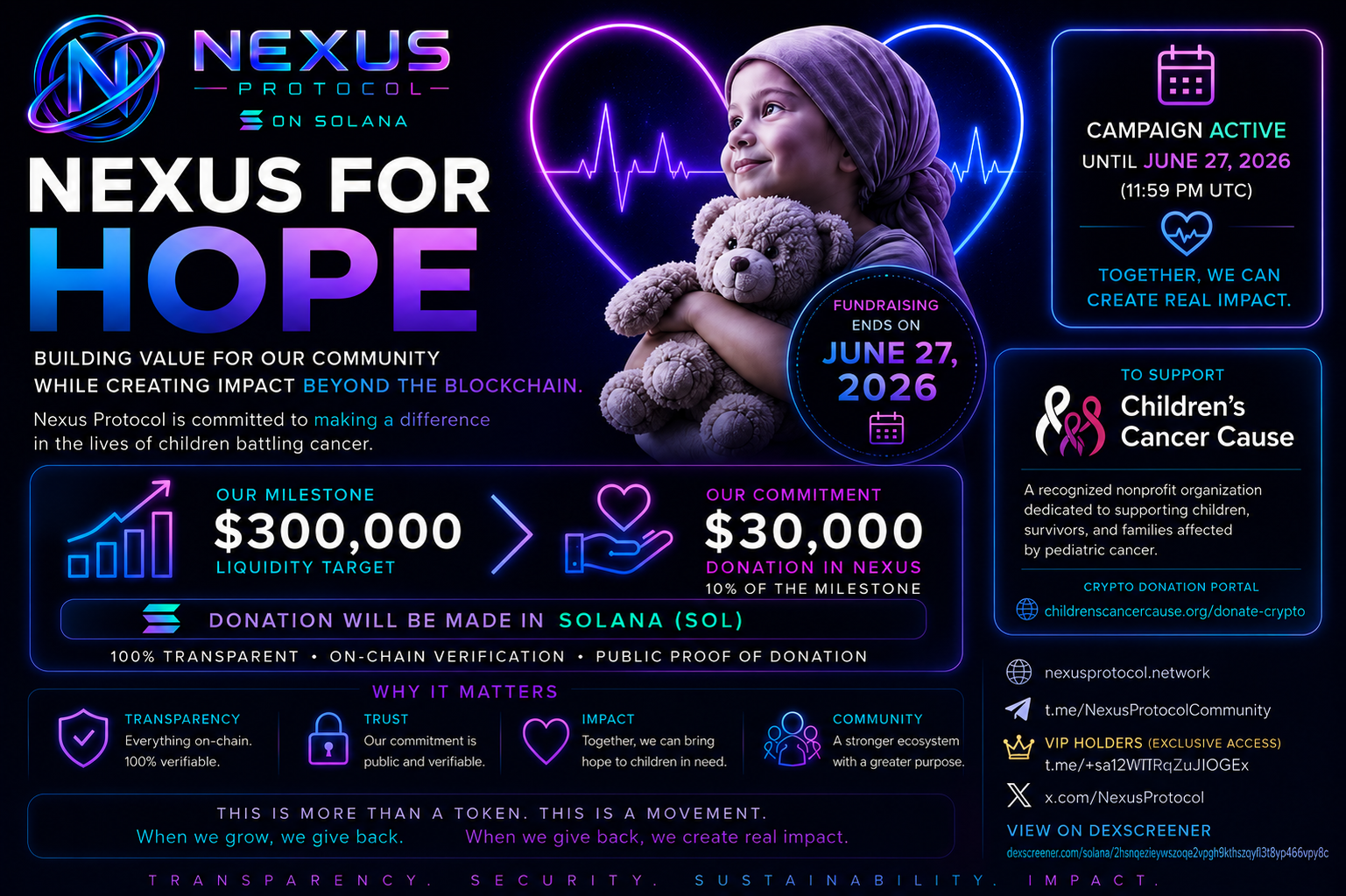 Nexus For Hope — Completed campaign supporting Children's Cancer Cause